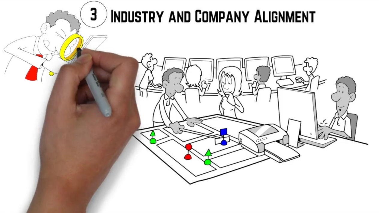 Eight Connecting Principles To Close Sales